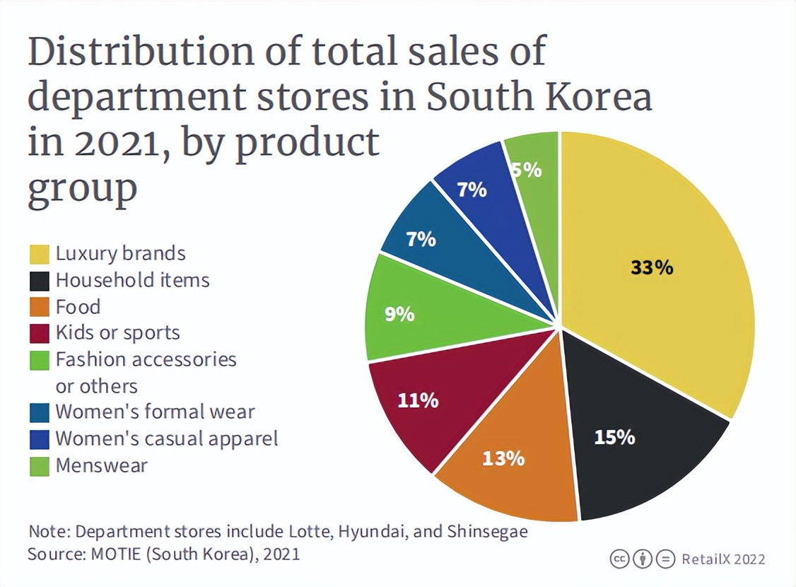 跨境电商韩国市场好做吗,韩国电商未来前景