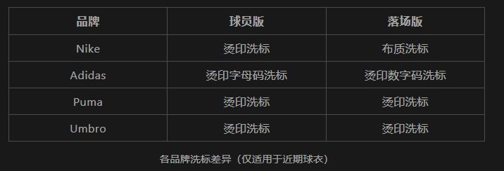 正版足球球衣收藏入门
