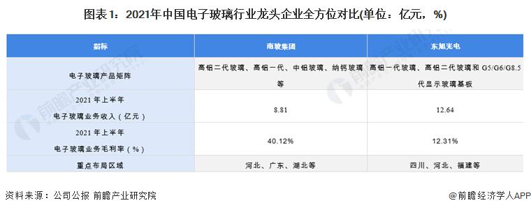 南玻集团2024年业绩,南玻集团最新分析