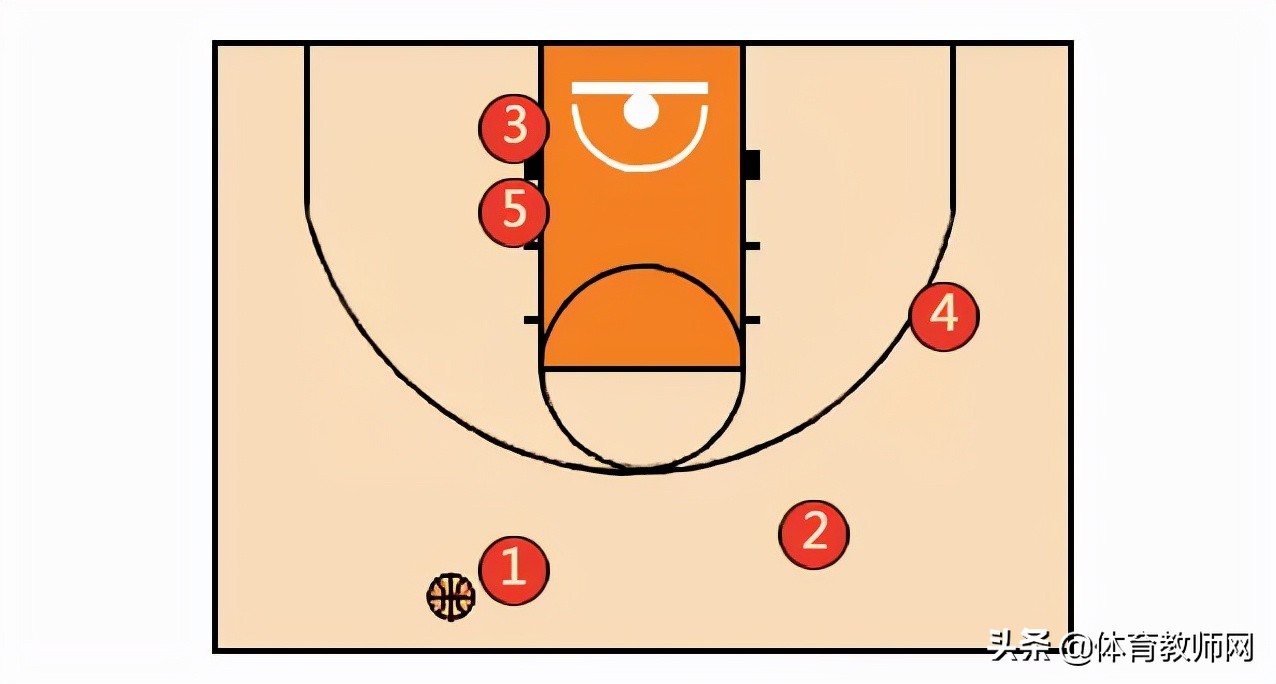 篮球教学基本训练,篮球战术教学基本知识