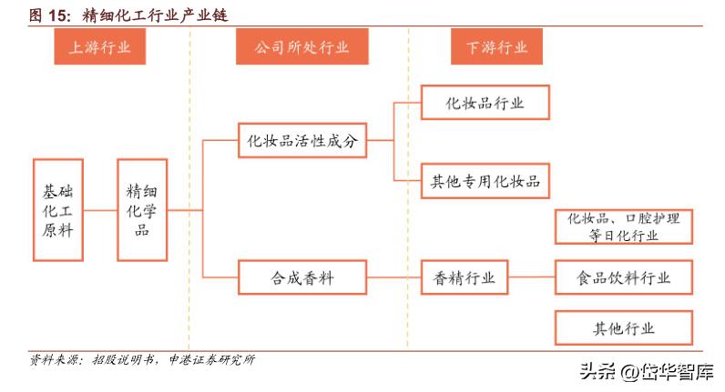 科思股份防晒霜,防晒剂概念龙头股