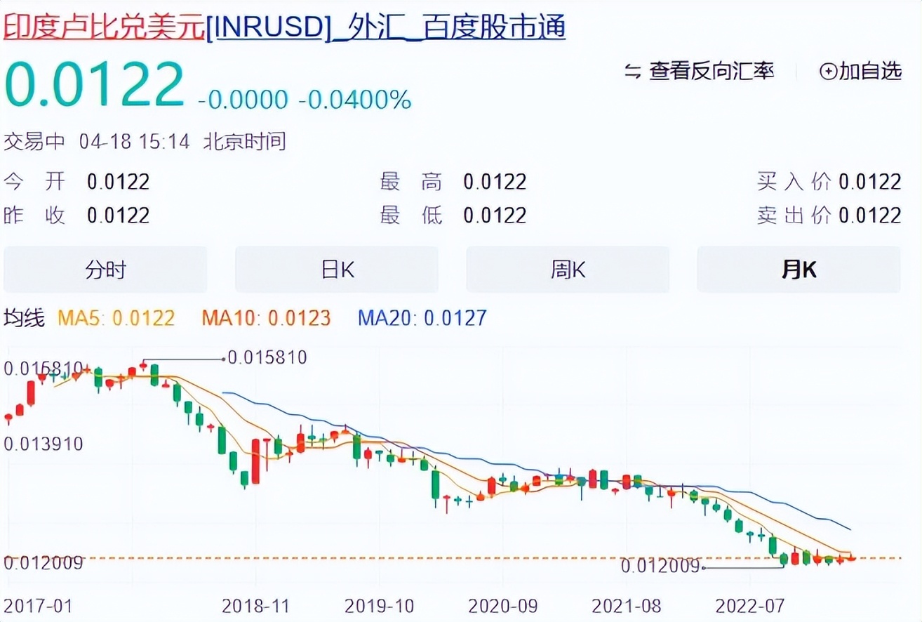 48%对47%！中国跨境交易人民币使用首超美元，人民币国际化迎转折