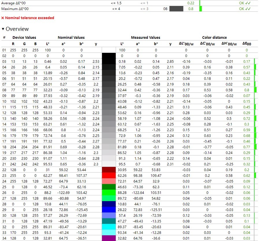 13代酷睿H55系列,华硕proart创16酷睿评测