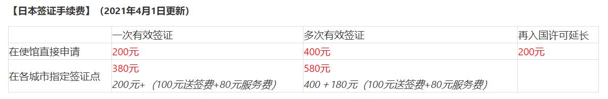 深圳日本签证办理地点,去日本的签证怎么办理
