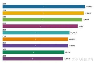 现在程序员的工资是不是被高估了？