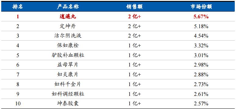 九芝堂官方旗舰店中药,九芝堂中华老字号