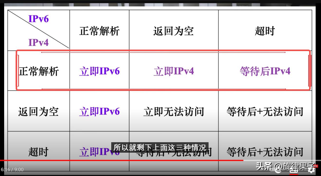为什么ipv6导致有些网站打不开,为什么关闭ipv6上不了网了