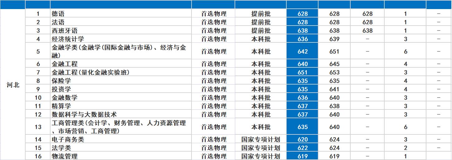 对外经济贸易大学：京城财经类大牛校，2021年录取详情及简析