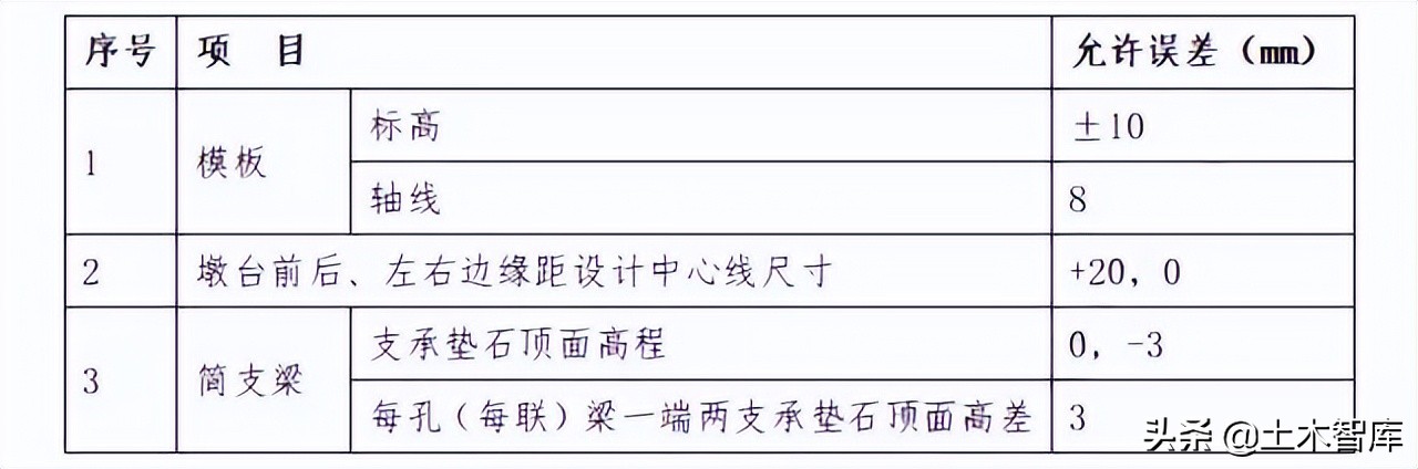桥梁工程精细化施工讲解图文并茂,桥梁施工的难点和技术关键点