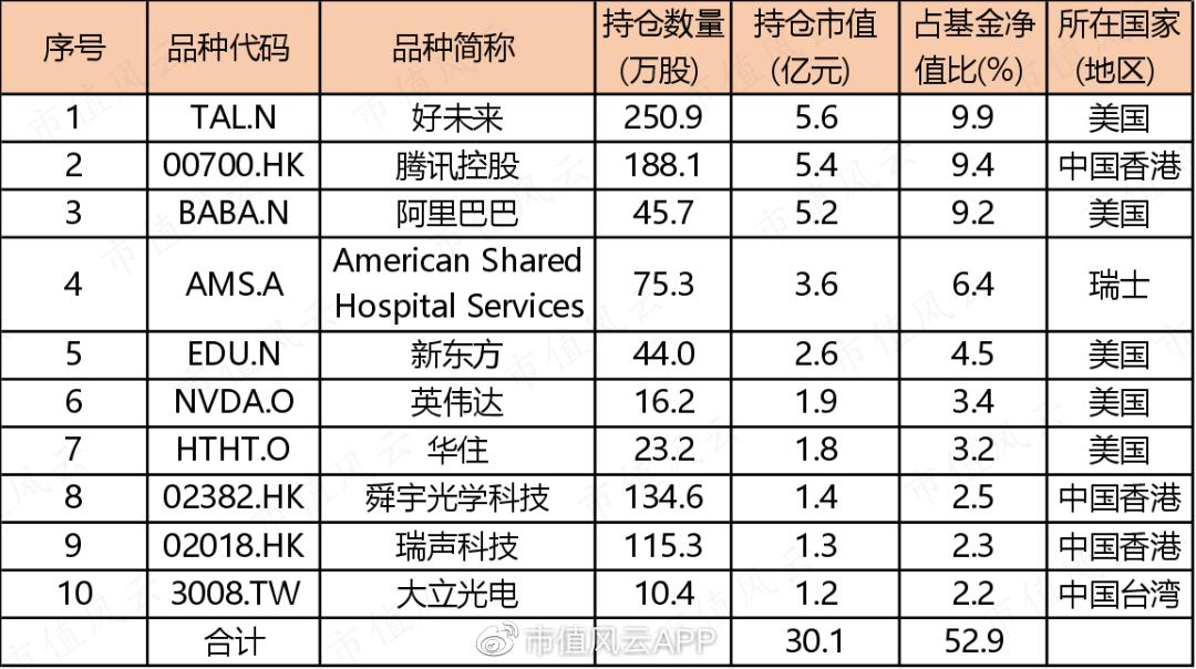 中国qdii基金,我国qdii可以投资的有