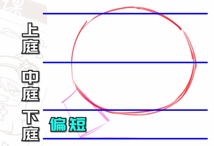 侧脸动漫怎么画,侧脸如何画动漫