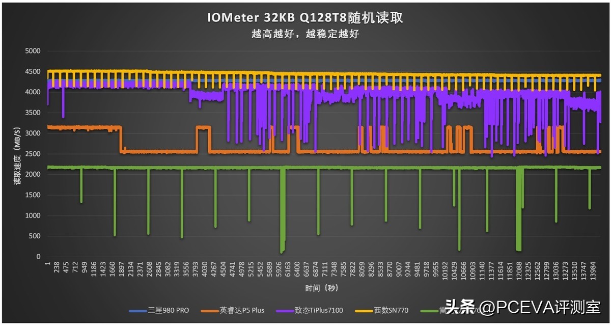 有缓存和无缓存的ssd固态硬盘,有缓存pcie4.0硬盘推荐