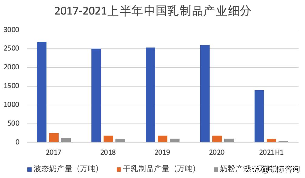 2023年乳品行业发展趋势,乳品行业可行性分析报告