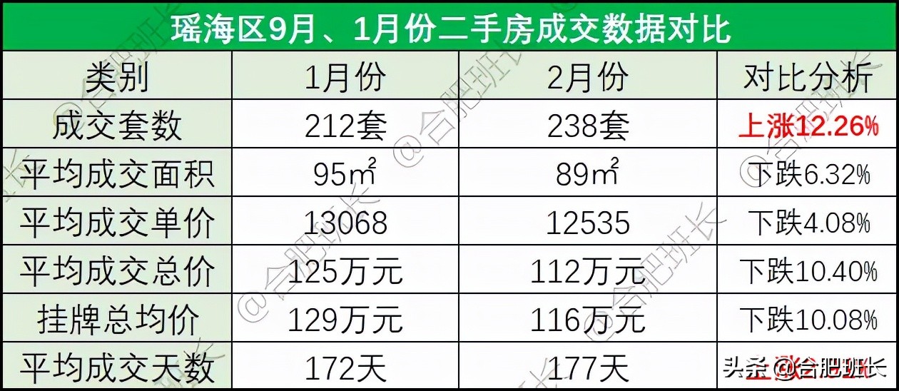 小阳春or倒春寒？6100字详解合肥9区3县2月份二手房数据