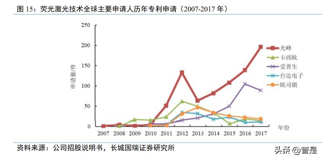 光峰科技中报预测,光峰科技新技术