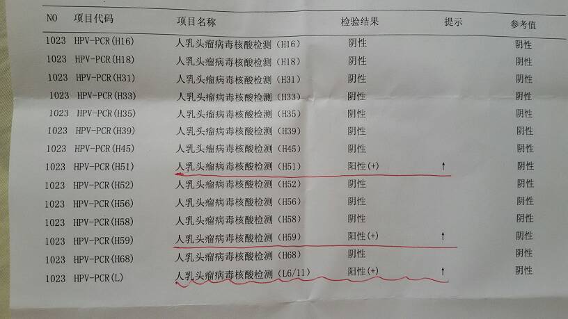 23岁大学生尖锐性湿疣,知道自己得了尖锐性湿疣