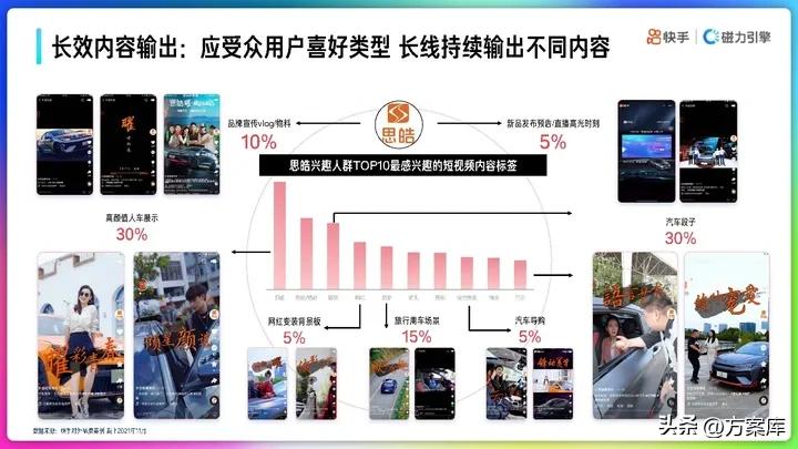 营销策略运营快手,快手营销策划案主题