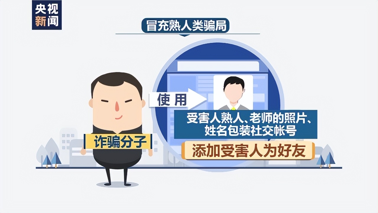 务必牢记的防诈骗公式,全民反诈牢记防诈骗十大识别公式