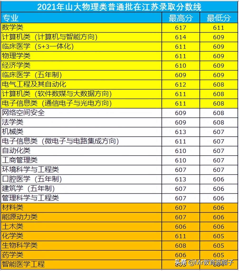 南航南理工算顶尖211吗,南航和南理工哪个大学好