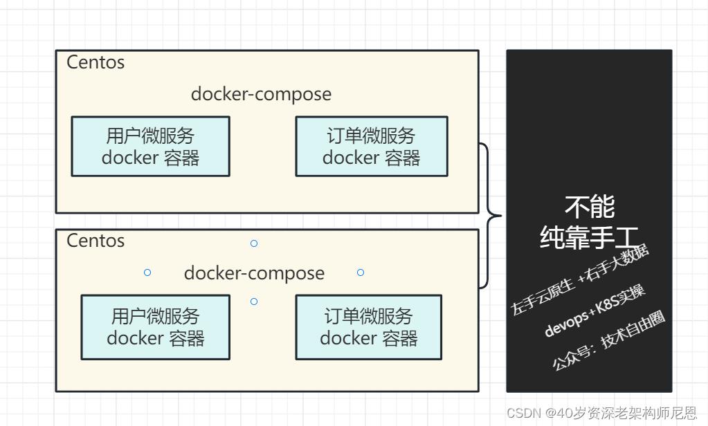 k8s学习笔记总结,一文深入理解k8s