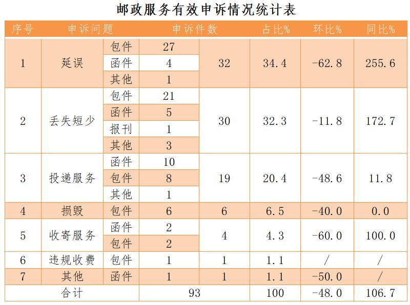顺丰快递常见的投诉问题及解决,顺丰快递常见的投诉问题