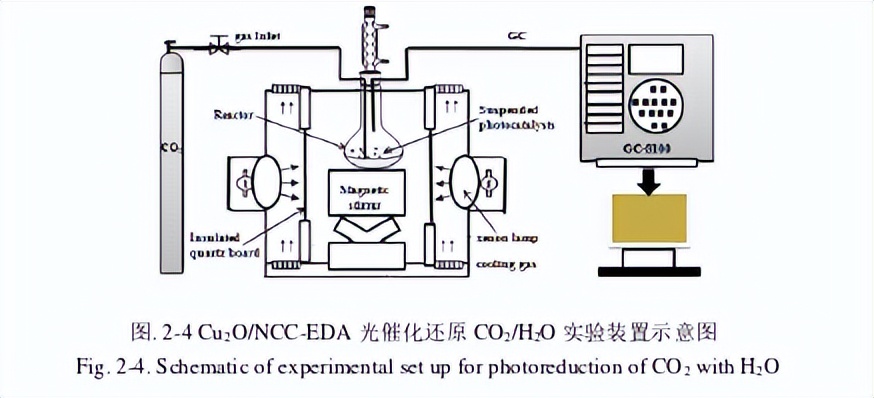 制取氧化亚铜专利技术,制取氧化亚铜