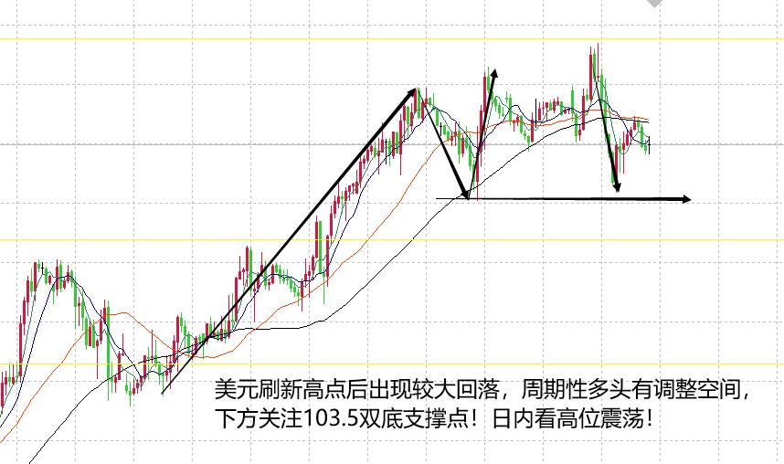 黄金回1700后走势分析,黄金探底回升多头起航