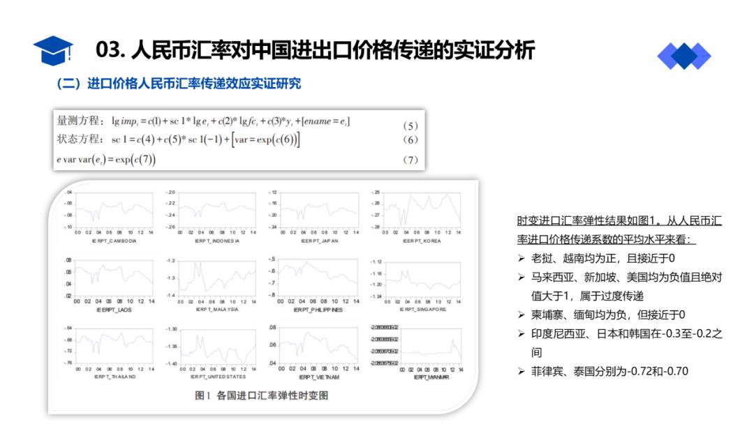 宏记知识（二）：课程作业PPT分享