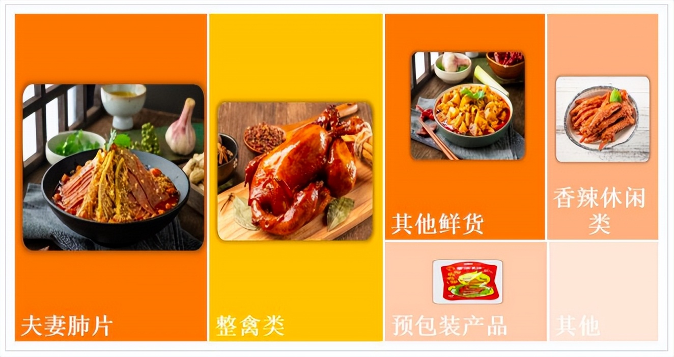 卤味与夫妻肺片哪个好卖,夫妻肺片卤味排名