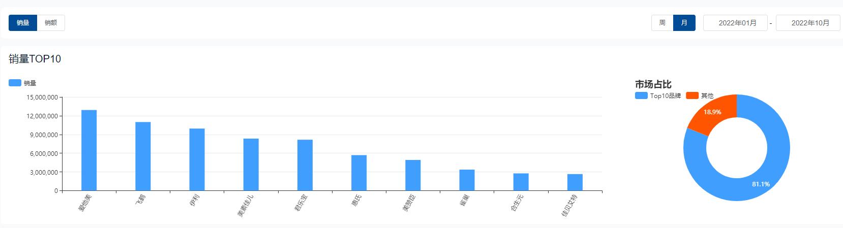 2021奶粉行业数据,2023奶粉行业走向