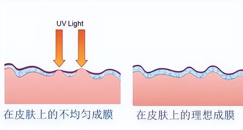 超实用的防晒,最好用的防黑防晒