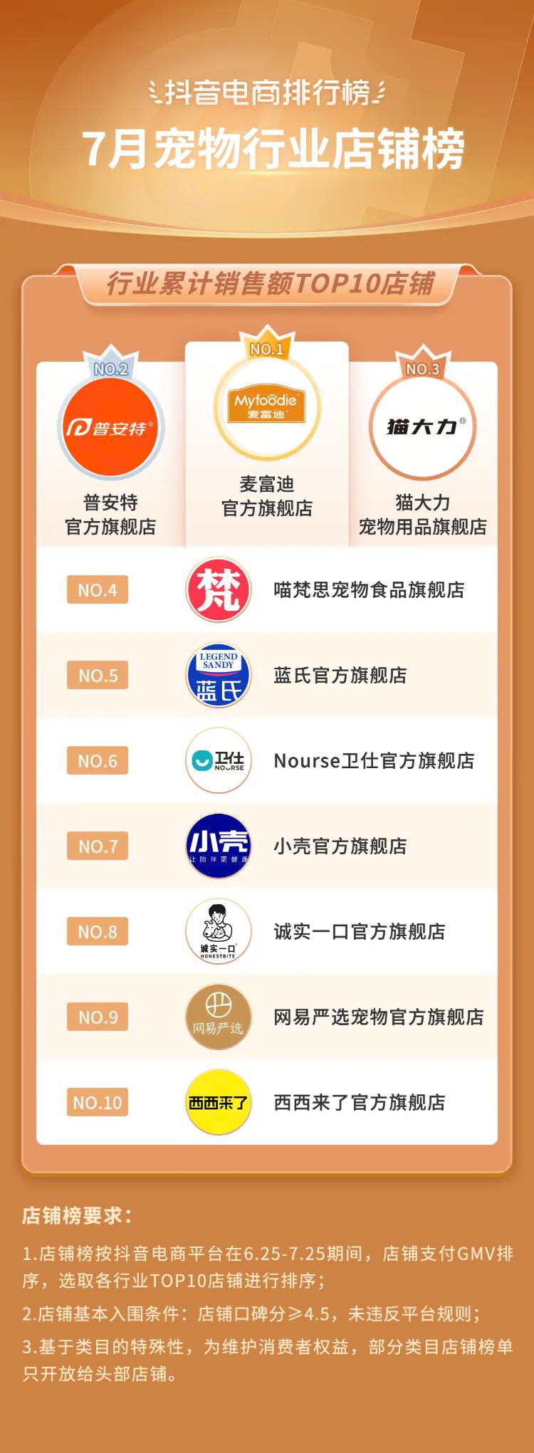 2021电商夏季火爆产品排行榜,抖音电商黑马榜排行榜