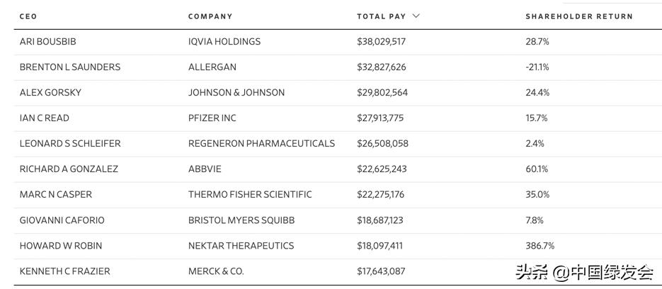 医疗健康科普美国,美国的医疗保健领域