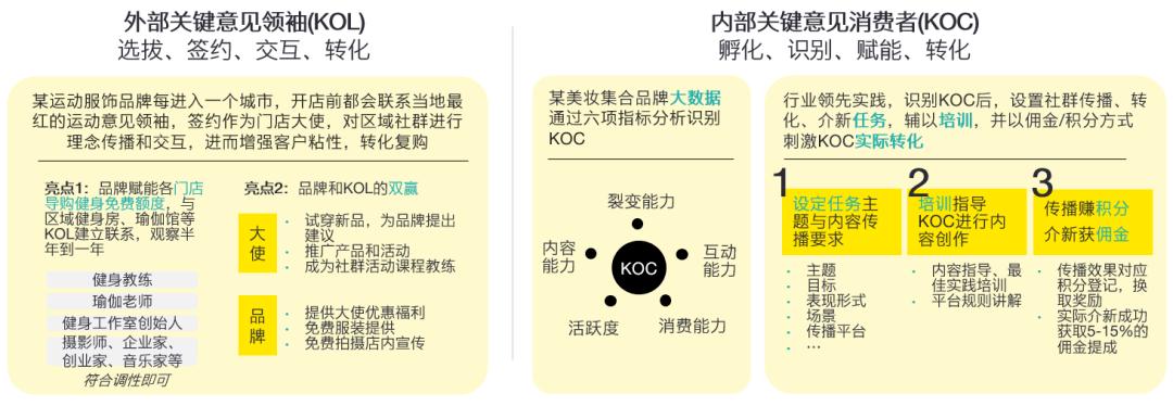 社群运营和消费者如何做,如何利用社群运营私域流量