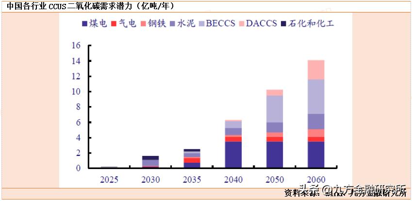 未来最强的氢能源黑马广汇能源,广汇能源的发展潜力