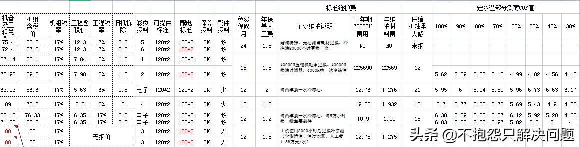 076沉墨的猫：节能精选004制冷机节能选型详细分析