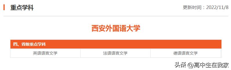 西安外国语大学专业一览表,西安外国语大学高中部