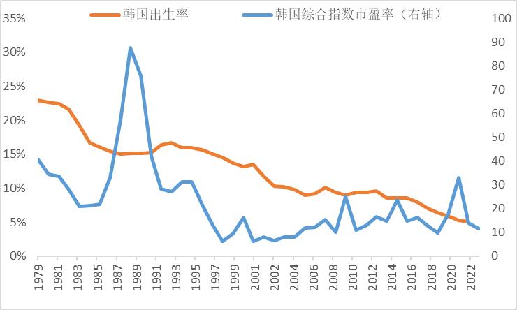 李迅雷最新估值分析原文,李迅雷最新估值分析