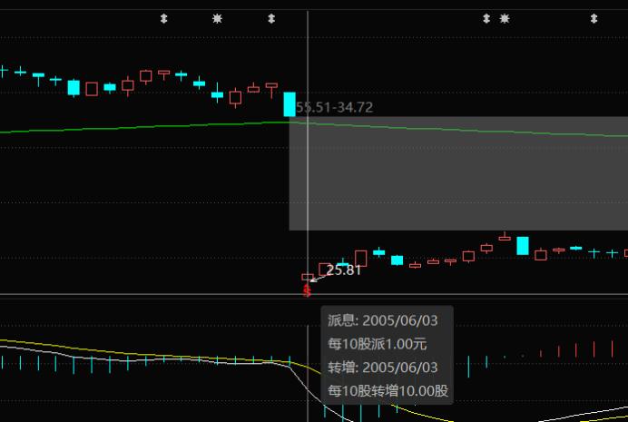 股市知识讲述,股市小知识入门