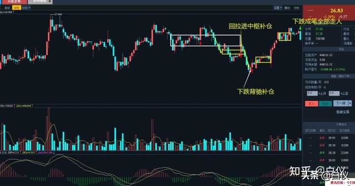 缠论交易系统详解视频,缠论交易系统讲解
