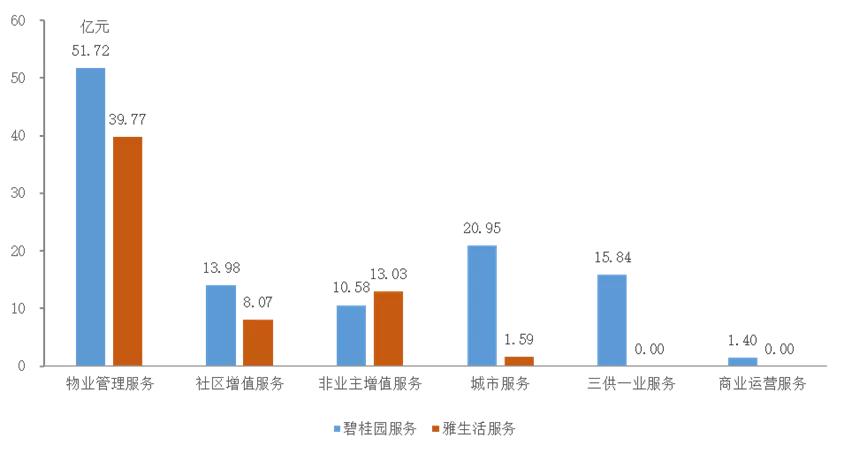 物业也是大生意！两大物业巨头，谁在风口上飞得更高？