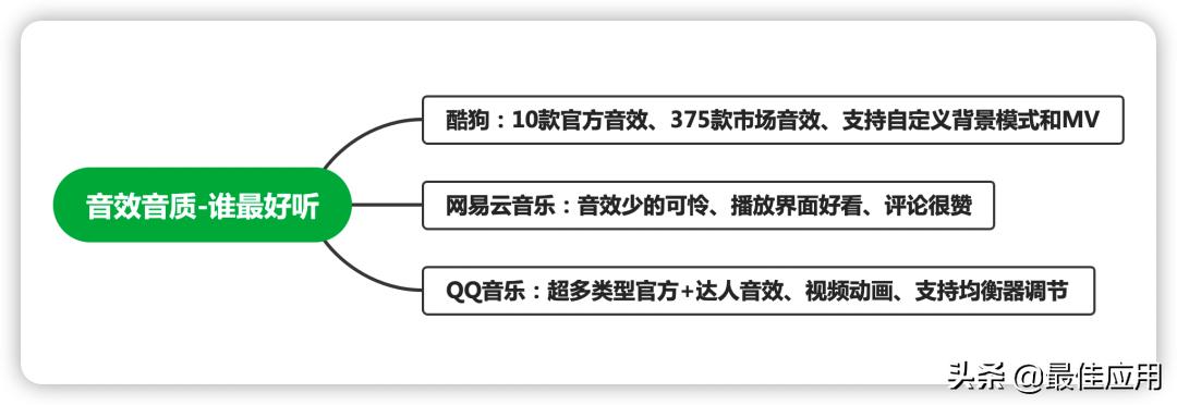 音乐app哪个排名第一,音乐app评分