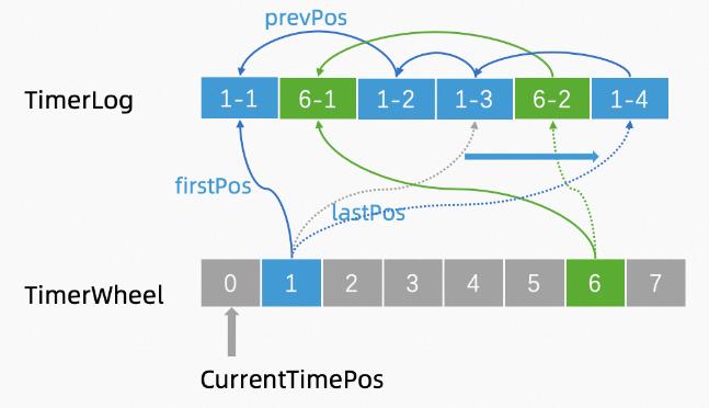 订单超时关闭实现方案,订单超时问题解决方案