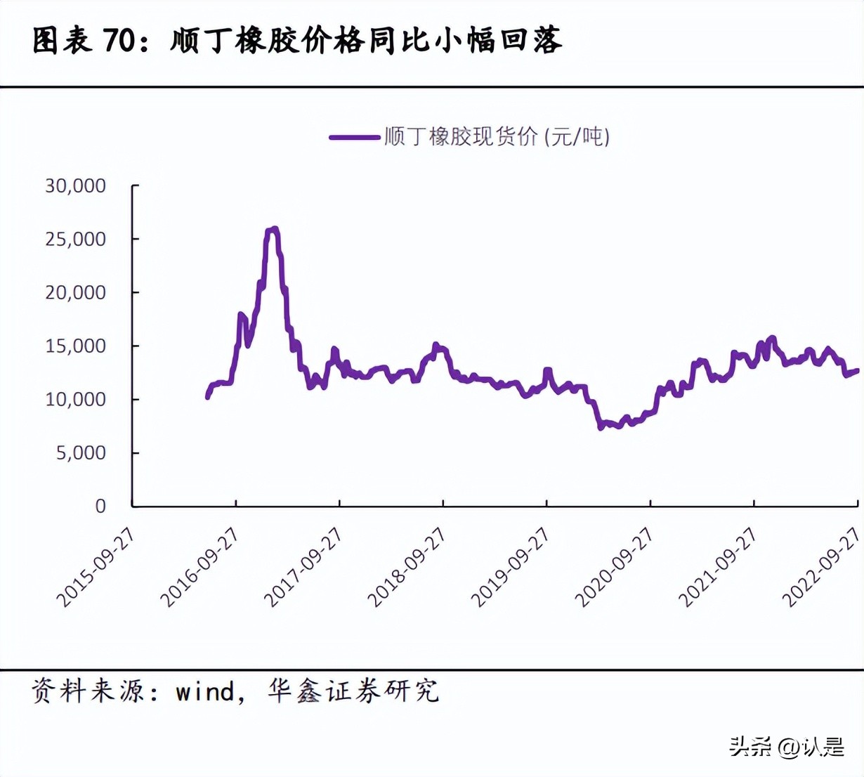 基础化工行业龙头个股崛起,基础化工行业前瞻研究