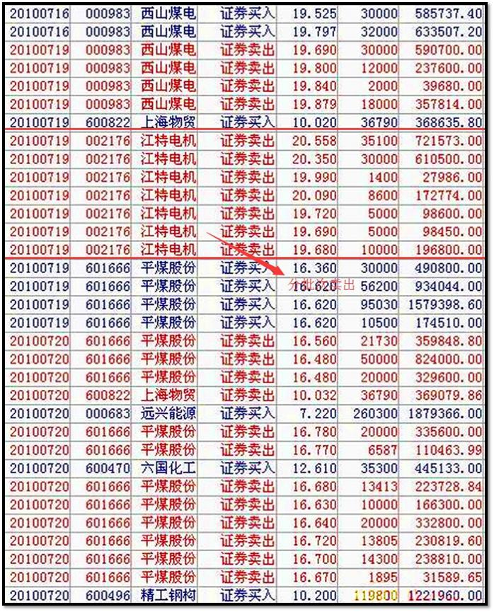 短线炒股从亏30w到亏80w,短线炒股亏几十万