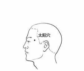 按摩眼睛哪个穴位去黑眼圈,熊猫眼穴位按摩