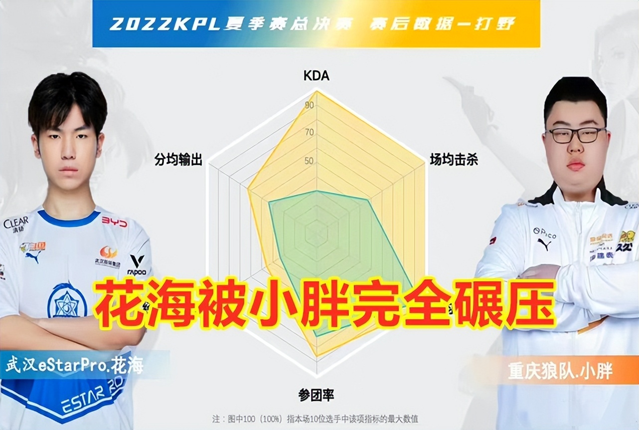 宫本一削就不行了？从第一打野到送龙高手，小胖吃了宝宝锁福利？