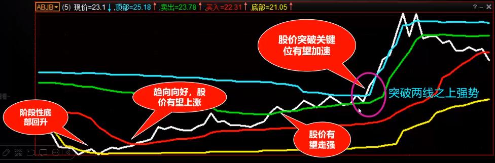 十大牛股基因详细讲解,股票基因在强势股挖掘中的运用