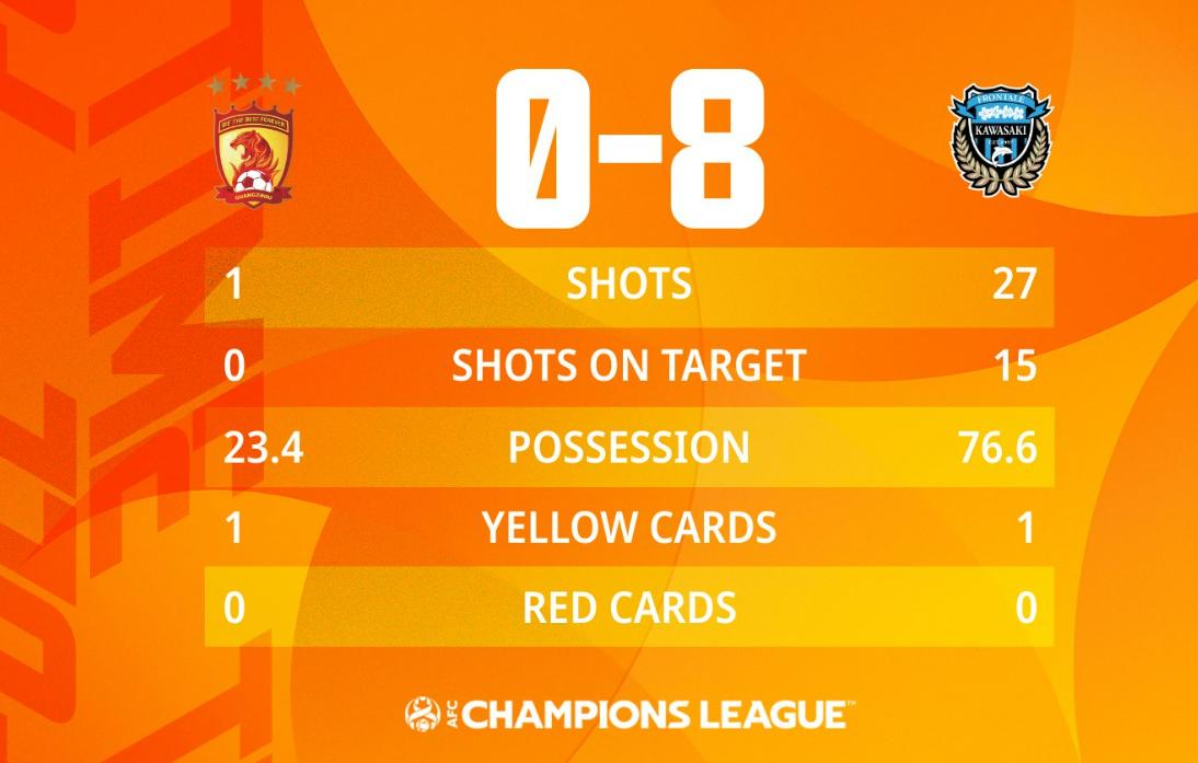 4场净负25球,中国足球的“根”彻底烂了