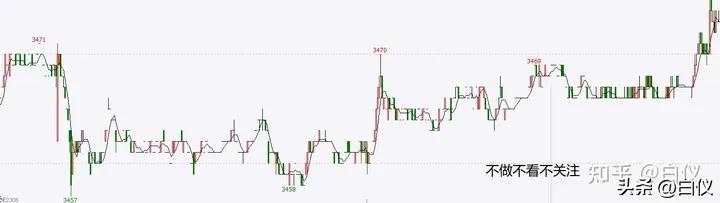 缠论利润最大的交易模式,缠论实战交易记录